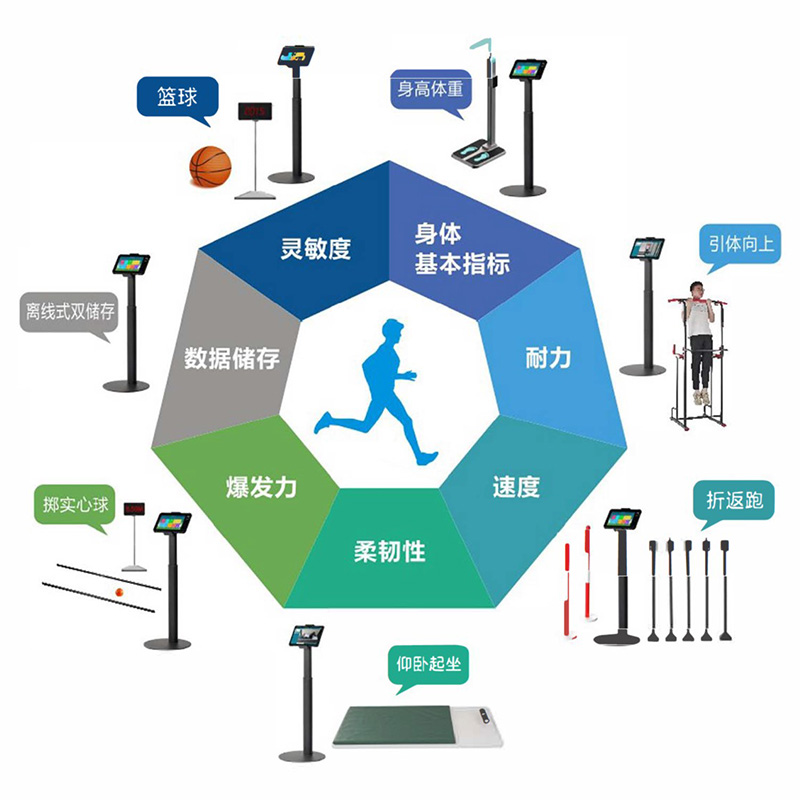 Al校園體能測試系統(tǒng)